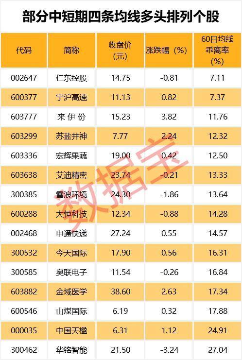 易方达基金成曦：科创板50指数有望估值修复