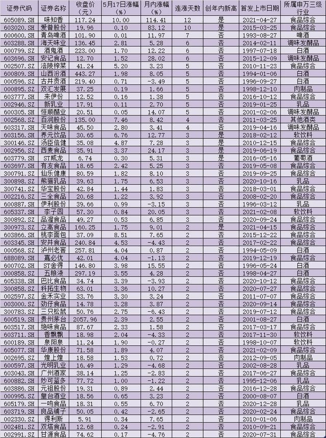 券商今日金股：24份研报力推一股（名单）