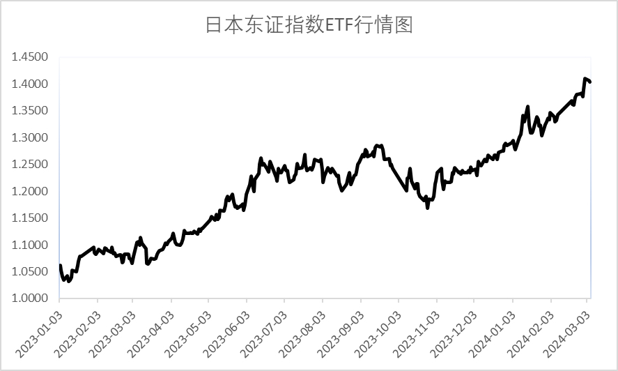 【ETF观察】3月28日股票ETF净流入142.36亿元