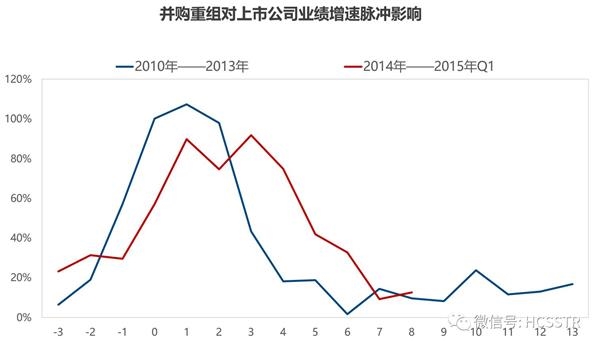 并购重组日趋升温 助力市场生态良性发展