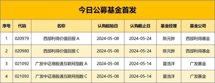 【ETF观察】3月28日股票ETF净流入142.36亿元