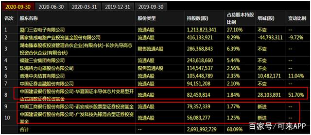 又一家！千亿基金董事长变更