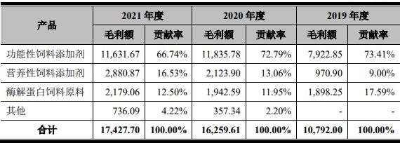 今年以来38只新股已发行，共募资259.61亿元