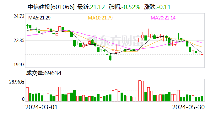 宇晶股份：5月31日召开董事会会议