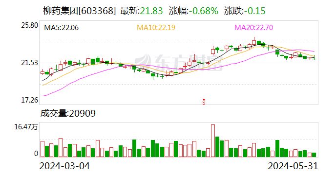 宇晶股份：5月31日召开董事会会议