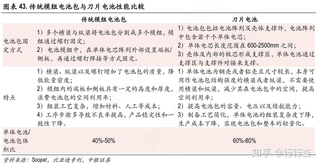 比亚迪公布国际专利申请：“粘接剂及其制备方法、电池”