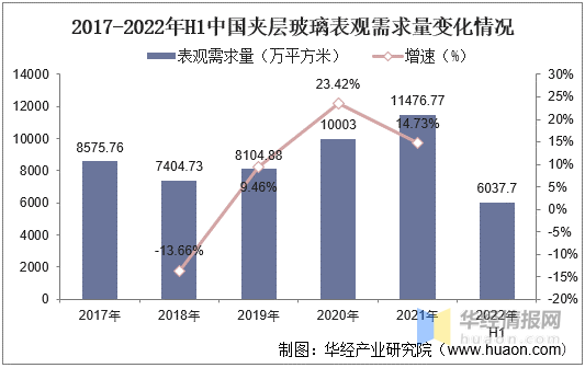 福耀玻璃公布国际专利申请：“一种夹层玻璃及车辆”