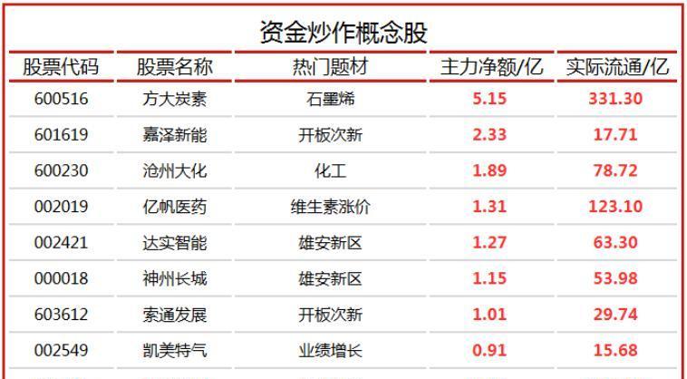 金融早参 | 央行：12月三大政策性银行净新增3500亿PSL