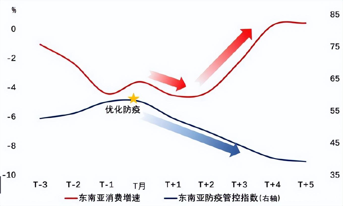 关键信号！光伏赛道"逆风回血"，百亿基金罕见锁住月度冠军