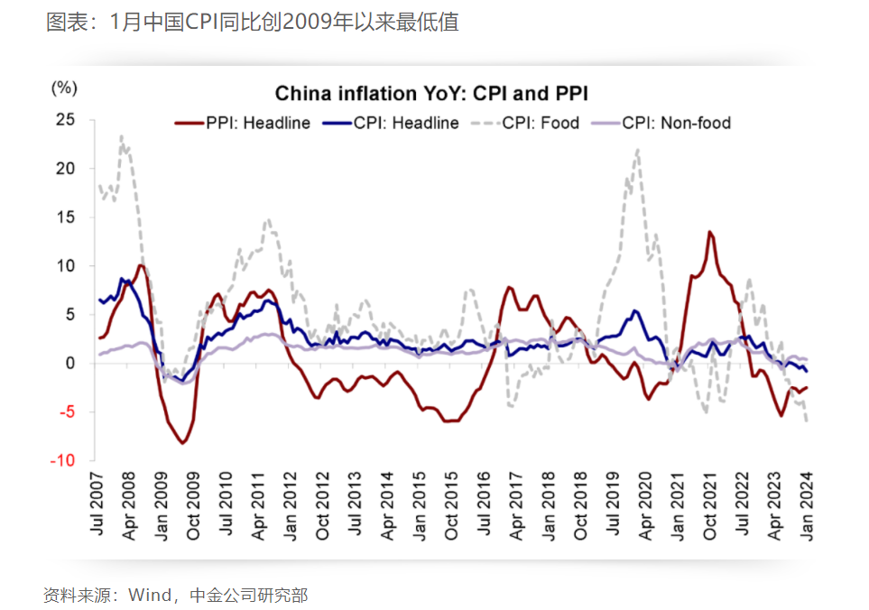 历史性时刻！94.61万亿元 美国被动基金规模超越主动基金