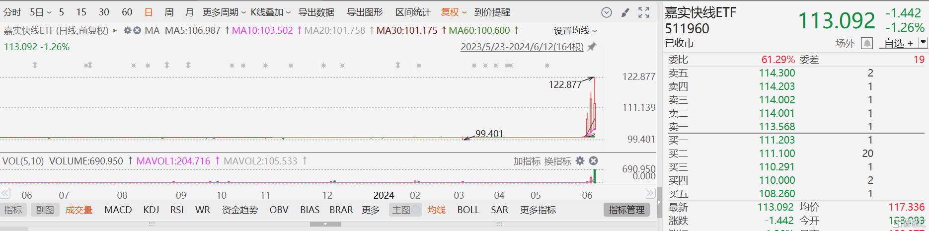 【ETF观察】4月18日股票ETF净流出12.74亿元