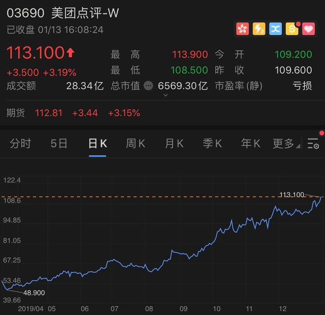 罕见，逾百家外资盯上这只黑马，股价频创新高