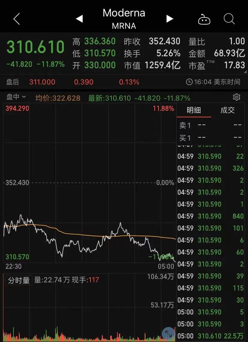 跨境ETF遭遇重挫 纳斯达克指数ETF（513870）暴跌近8%！