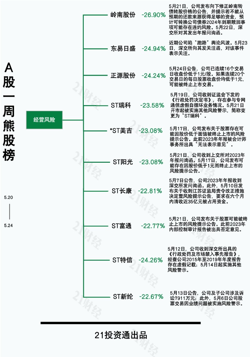 不惧跌停，坚持跨界算力，收购还将继续推进！翻倍牛股辈出，“天空之城”布局正加速，16股发展前景可期