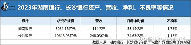 金融早参 | 国家金融监督管理总局：2023年处罚银行保险机构4750家次