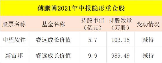 “顶流”基金持仓全揭秘！前二十大重仓股曝光