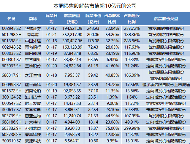 社保基金重仓股名单出炉 18股持仓市值超10亿元