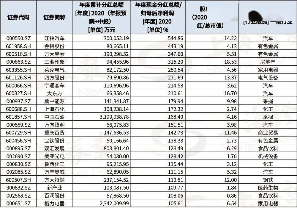 20家现金分红比例超30%！亮出中期分红计划的银行越来越多