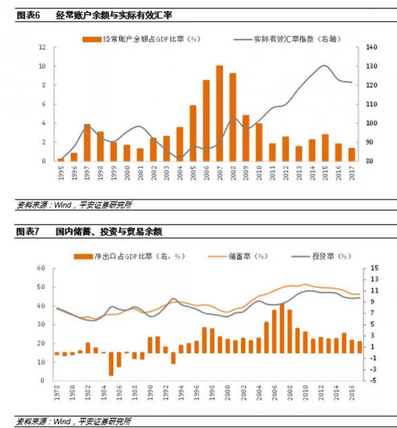 2024年一季度我国经常账户顺差392亿美元 来华证券投资净流入322亿美元