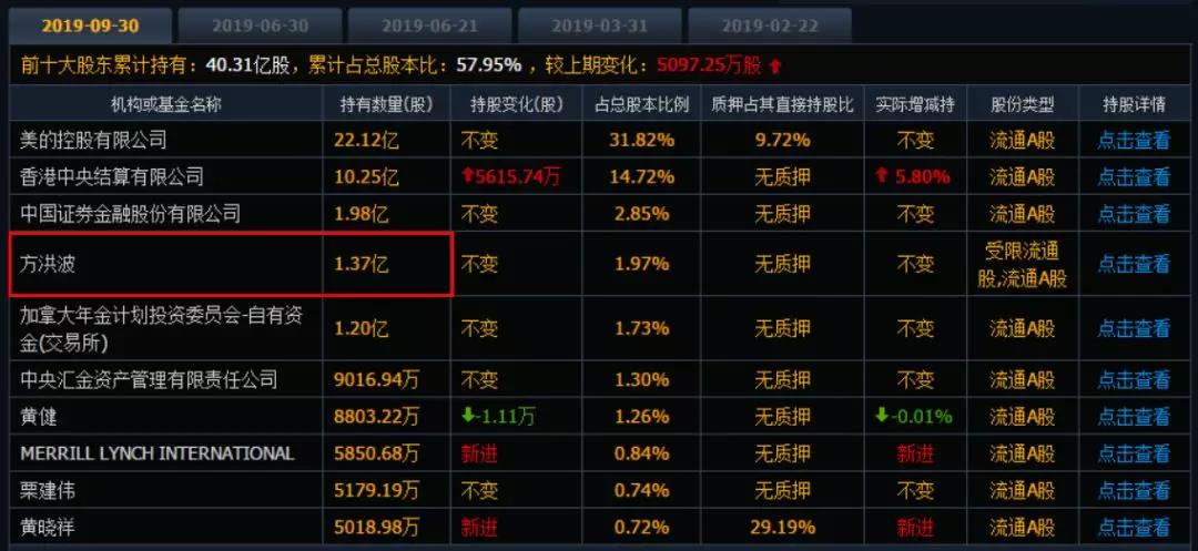 大家养老100%股权拟被转让 今年一季度亏损1.37亿元