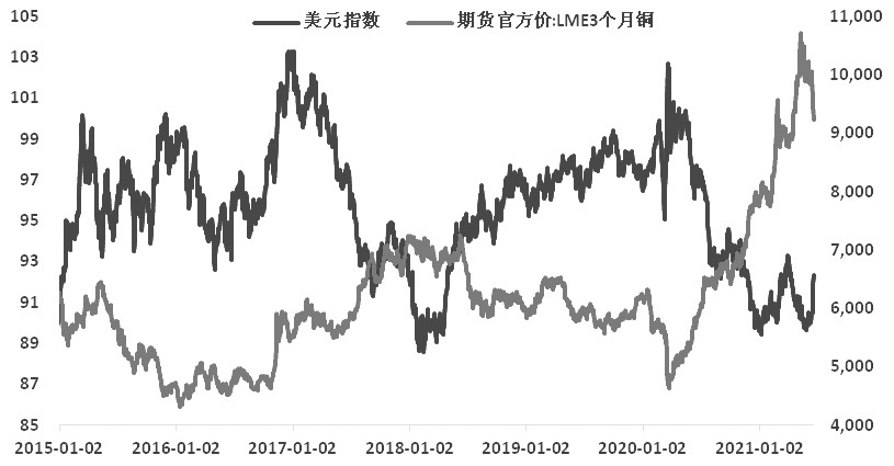 （2024年7月1日）今日沪铜期货和伦铜最新价格行情查询