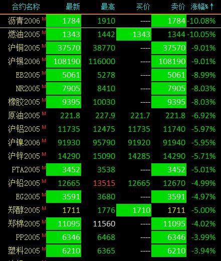 （2024年7月1日）今日沪铜期货和伦铜最新价格行情查询