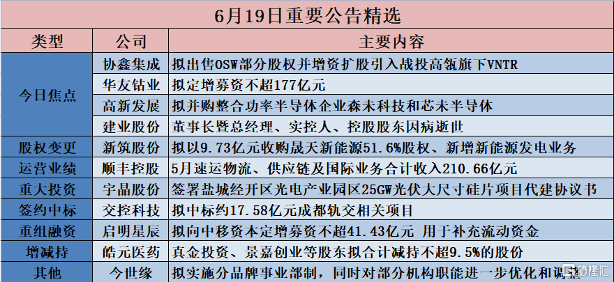 公告精选：吉视传媒拟与控股股东资产置换；硕世生物拟以1.5亿元至3亿元回购股份