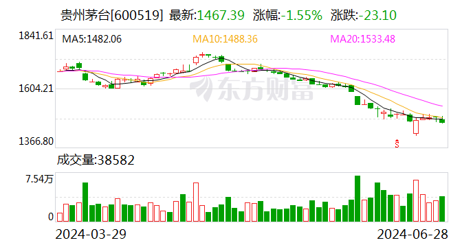 震荡市下红利策略热度再加码 宏利基金经理庄腾飞详解机会与风险