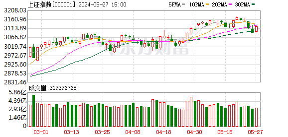 震荡市下红利策略热度再加码 宏利基金经理庄腾飞详解机会与风险