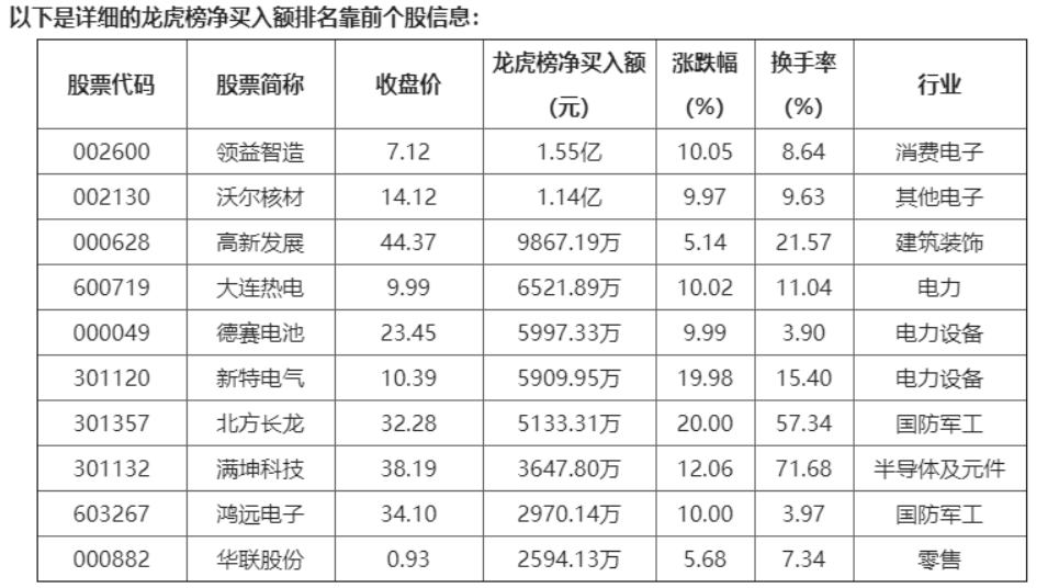 领益智造：截至6月28日，公司股东总户数为243,771户