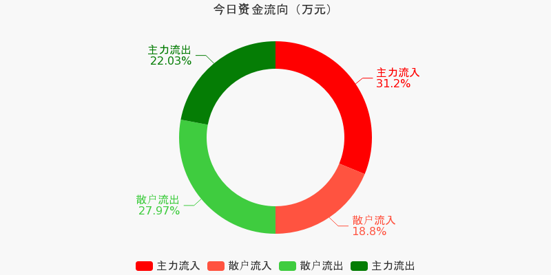 领益智造：截至6月28日，公司股东总户数为243,771户