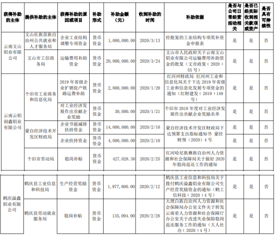 富祥药业：子公司预计将获政府补助3540万元