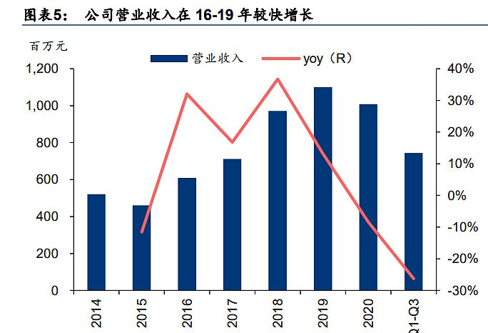 科思股份：截至2024年6月28日，公司股东人数为15,600余户