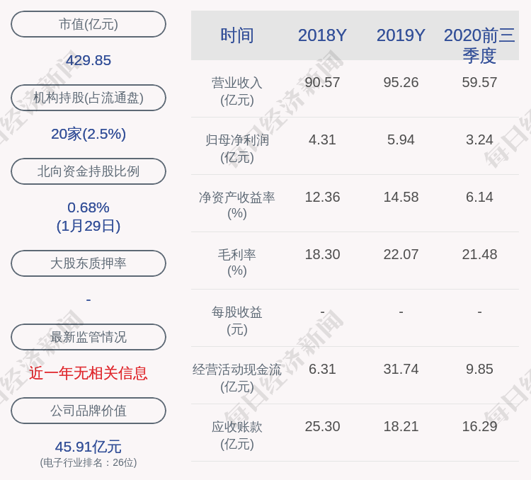 华帝股份累计回购股份1659万股