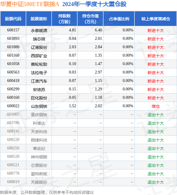 中证500ETF交易额持续飙升！多只基金成交显著增长