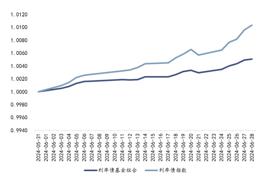 兴业基金：龙年开市A股市场反弹，可通过沪深300等宽基ETF产品布局A股市场