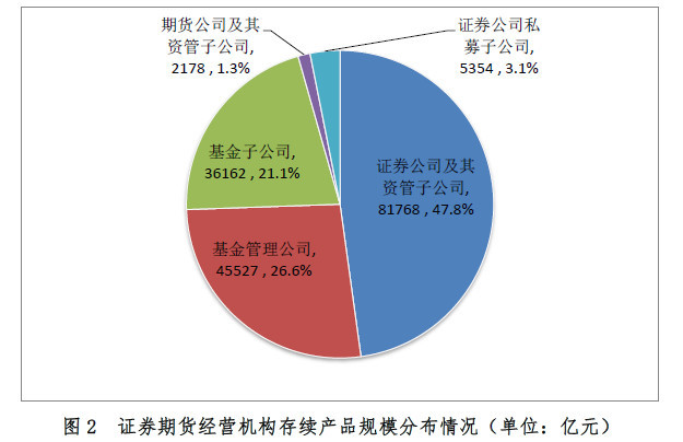 多家知名机构退出“百亿私募俱乐部”！中基协1月最新数据：私募总规模20.33万亿元，私募证券基金新增备案规模环比上升10%