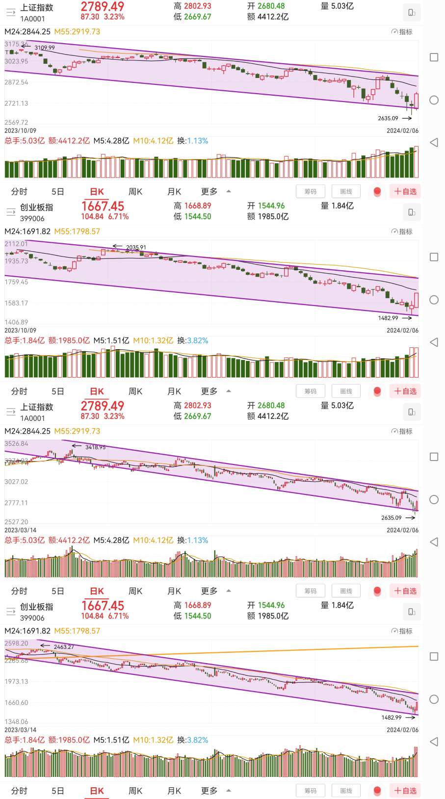 人工智能板块持续获资金关注，今日华夏中证人工智能AIETF（515070）涨3.27%