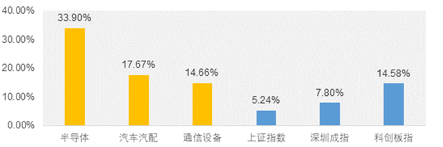 半导体板块频现景气回升信号，数字经济ETF（560800）涨2.39%