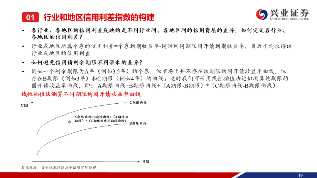 流动性和收益率兼备 绩优中短债基金受资金追捧