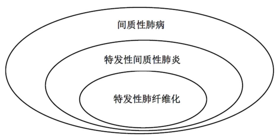 泽璟制药：盐酸吉卡昔替尼片治疗特发性纤维化的II期临床成功