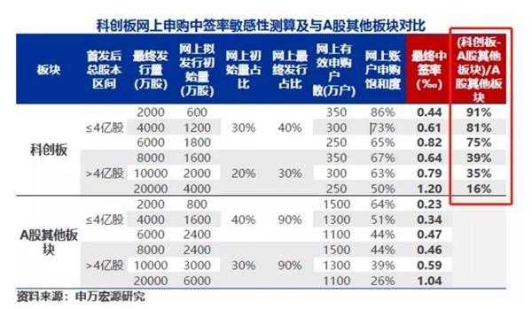 北向资金及杠杆资金同时净买入72只科创板股