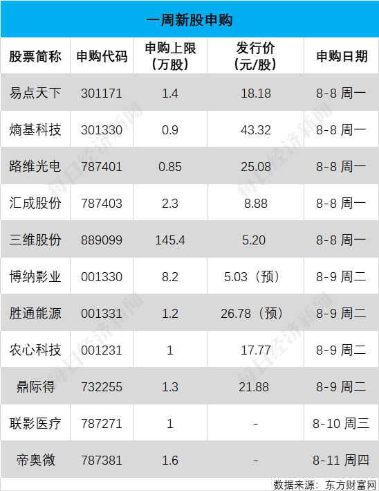 北向资金及杠杆资金同时净买入72只科创板股