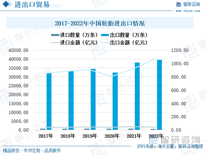 2023年意外贸出口增长0.2%