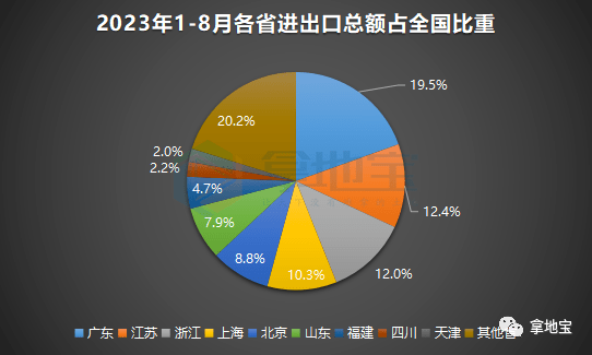 2023年意外贸出口增长0.2%