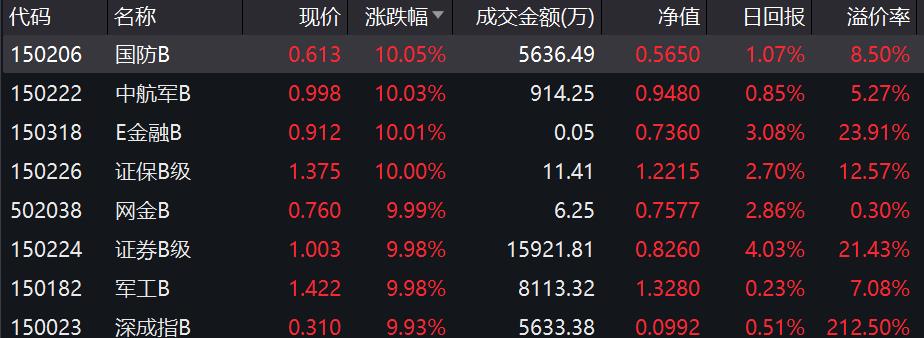 “卷”到场外！ETF联接基金猛增，又一热点要引爆？