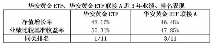 “卷”到场外！ETF联接基金猛增，又一热点要引爆？