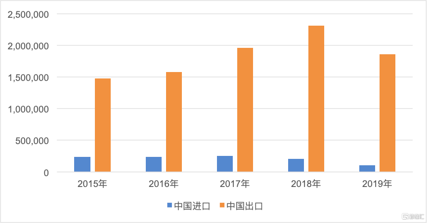 今年上半年柬农产品出口增长近60%，创近5年来最高增幅