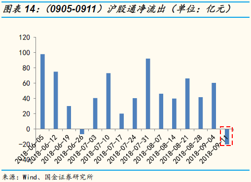 8月1日汽车、电子、国防军工等行业融资净买入额居前