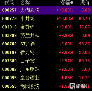 午评：创业板指跌0.85% 医药板块逆市大涨